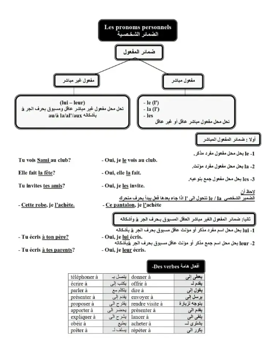 ملخص فرنساوي1 ملخص فرنساوي1
